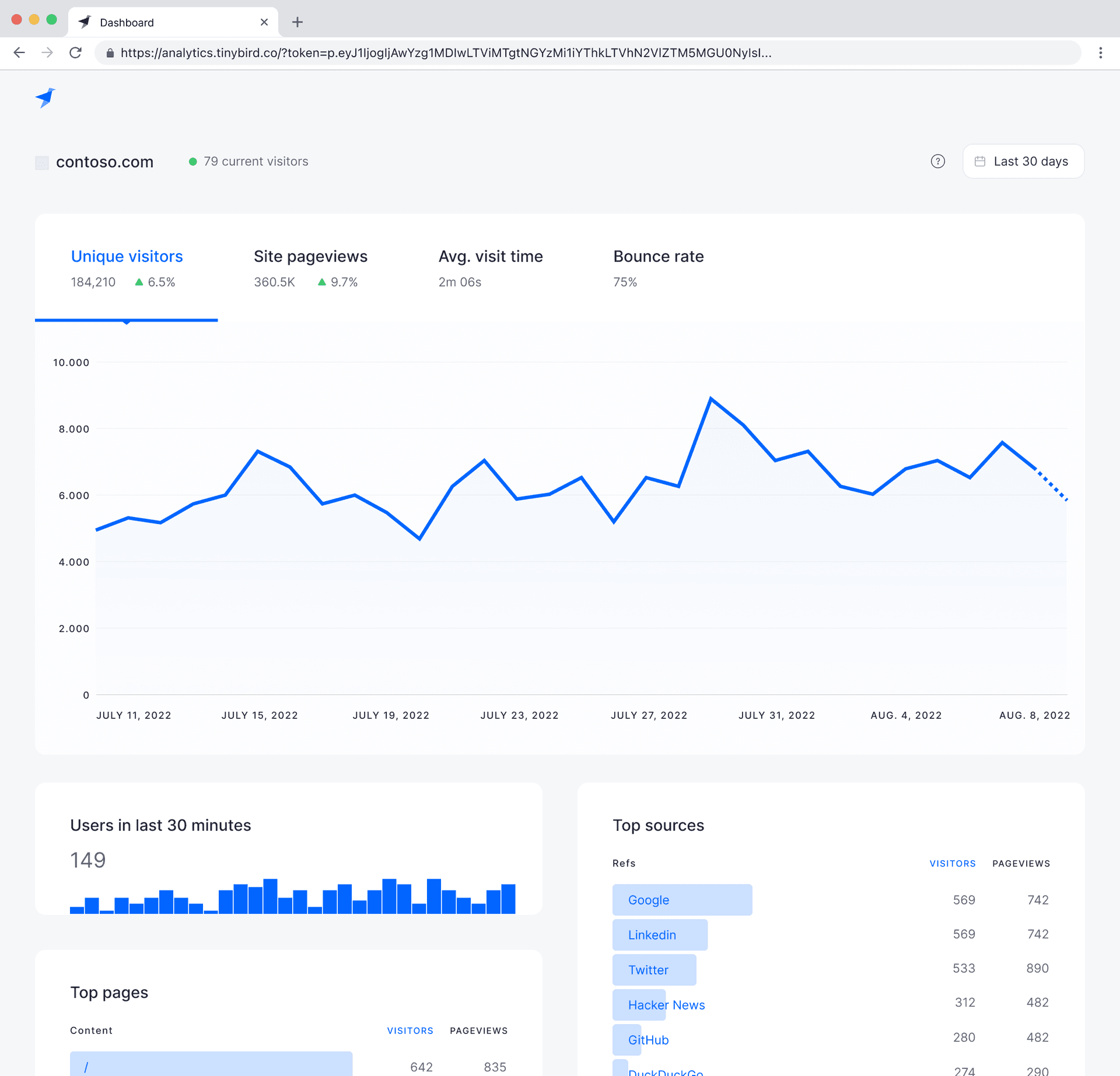 Web Analytics Starter Kit